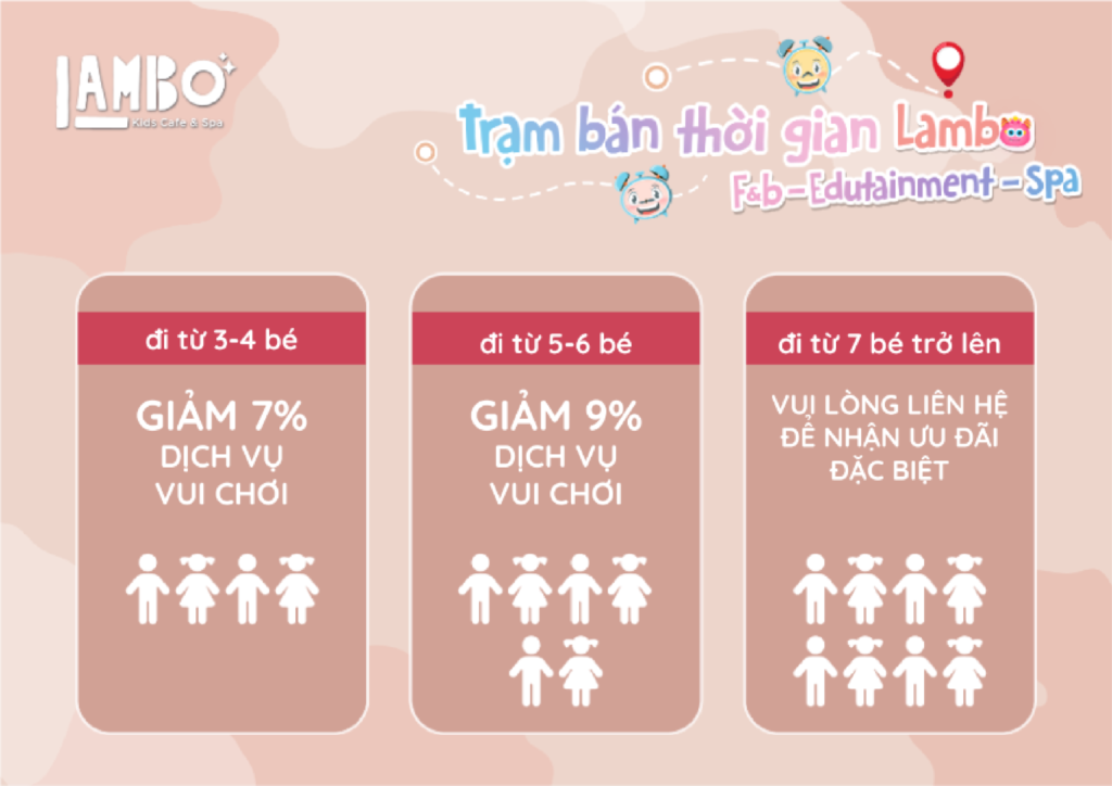 Chương trình ƯU ĐÃI NHÓM tại LAMBO KIDS